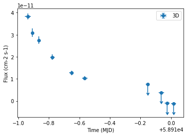 ../_images/tutorials_light_curve_simulation_24_0.png