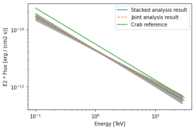 ../_images/tutorials_spectrum_analysis_56_1.png