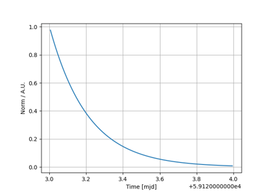 ExpDecay temporal model