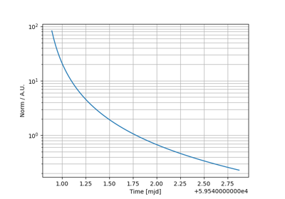 PowerLaw temporal model