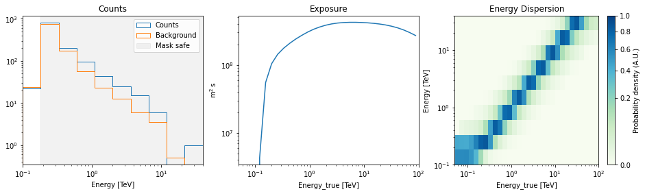 ../../../_images/tutorials_analysis_1D_extended_source_spectral_analysis_21_0.png