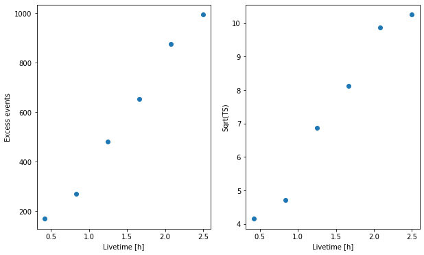 ../../../_images/tutorials_analysis_1D_extended_source_spectral_analysis_25_0.png