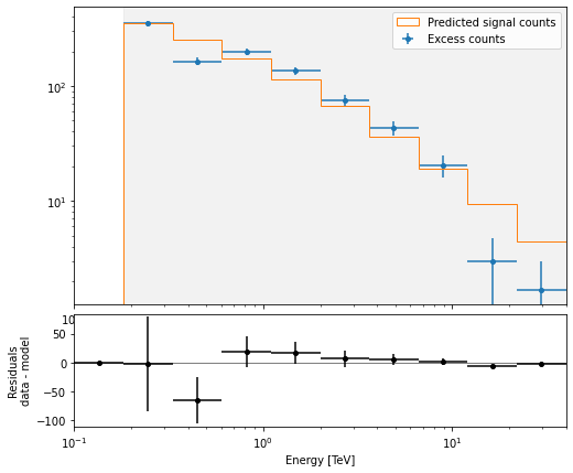 ../../../_images/tutorials_analysis_1D_extended_source_spectral_analysis_33_0.png