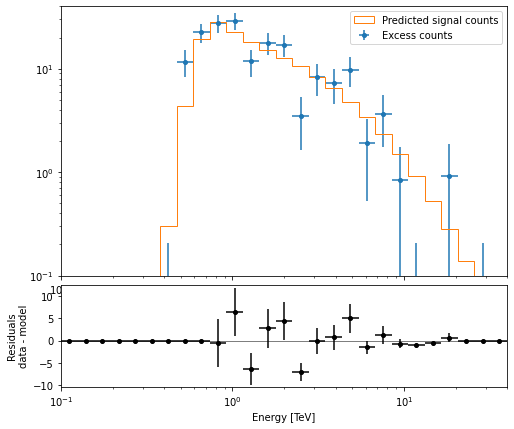 ../../../_images/tutorials_analysis_1D_spectral_analysis_37_1.png