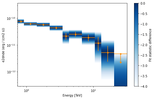 ../../../_images/tutorials_analysis_1D_spectral_analysis_46_0.png