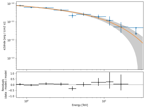 ../../../_images/tutorials_analysis_1D_spectral_analysis_49_0.png