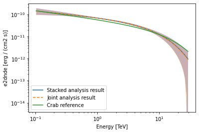 ../../../_images/tutorials_analysis_1D_spectral_analysis_58_1.png