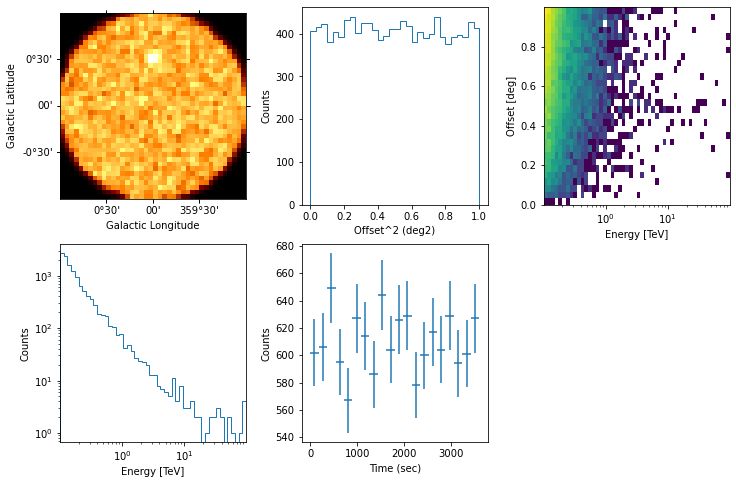 ../../../_images/tutorials_analysis_3D_event_sampling_25_0.png