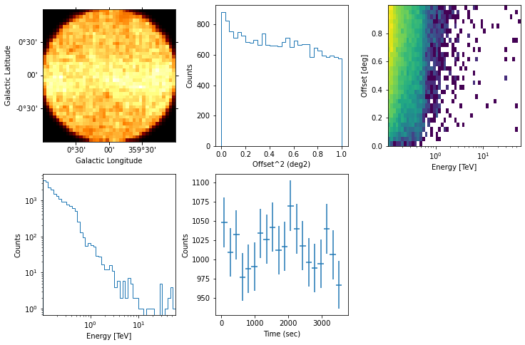 ../../../_images/tutorials_analysis_3D_event_sampling_56_0.png