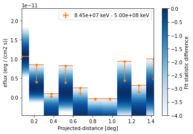 ../../../_images/tutorials_analysis_3D_flux_profiles_46_0.png