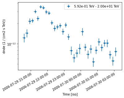 ../../../_images/tutorials_analysis_time_light_curve_flare_30_1.png