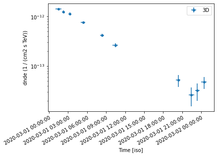 ../../../_images/tutorials_analysis_time_light_curve_simulation_23_0.png