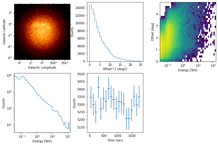 ../../_images/tutorials_data_cta_22_0.png