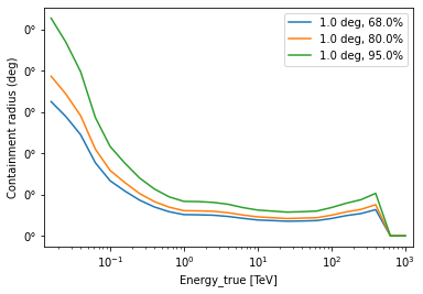 ../../_images/tutorials_data_cta_34_0.png