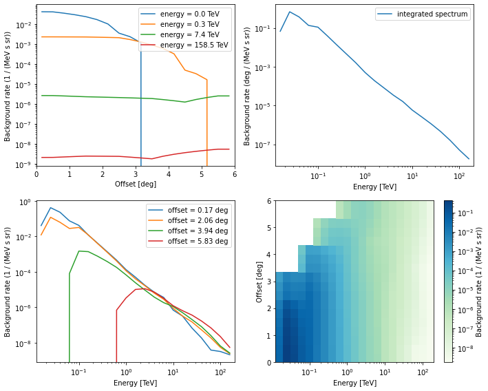 ../../_images/tutorials_data_cta_36_0.png