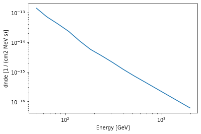 ../../_images/tutorials_data_fermi_lat_38_0.png