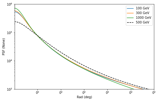 ../../_images/tutorials_data_fermi_lat_44_0.png