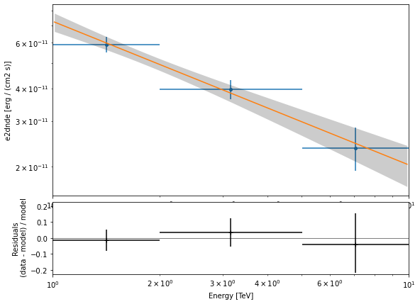 ../../_images/tutorials_starting_analysis_1_54_0.png