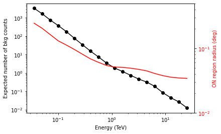 ../../../_images/tutorials_analysis_1D_cta_sensitivity_21_1.png