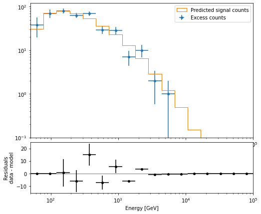 ../../../_images/tutorials_analysis_1D_spectral_analysis_rad_max_30_1.png