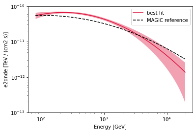 ../../../_images/tutorials_analysis_1D_spectral_analysis_rad_max_33_1.png