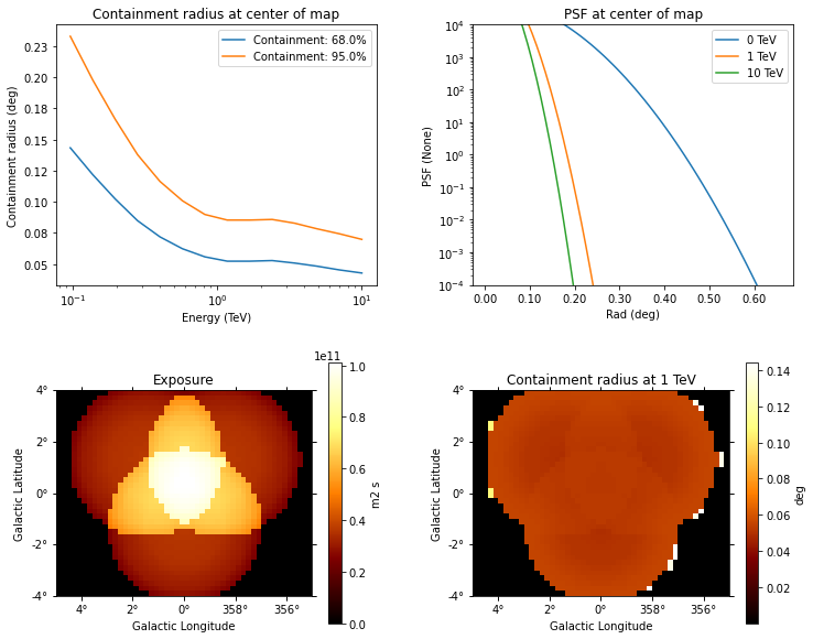 ../../../_images/tutorials_analysis_3D_analysis_3d_20_0.png