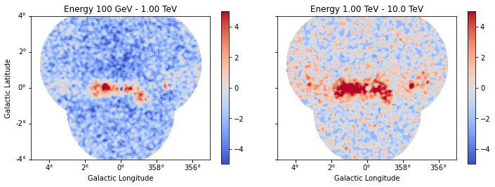 ../../../_images/tutorials_analysis_3D_analysis_3d_38_0.png