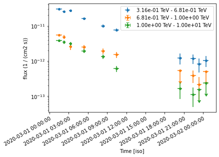 ../../../_images/tutorials_analysis_time_light_curve_simulation_25_0.png