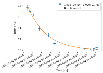 ../../../_images/tutorials_analysis_time_light_curve_simulation_34_1.png