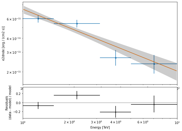 ../../_images/tutorials_starting_analysis_1_54_0.png