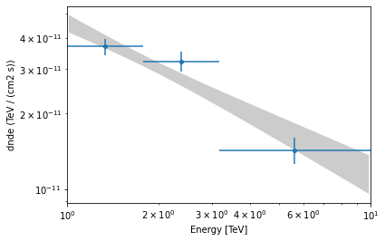 ../../_images/tutorials_starting_analysis_2_52_1.png