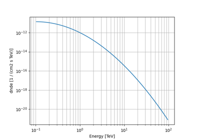 Log parabola spectral model