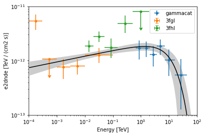 ../../../_images/tutorials_analysis_1D_sed_fitting_27_1.png