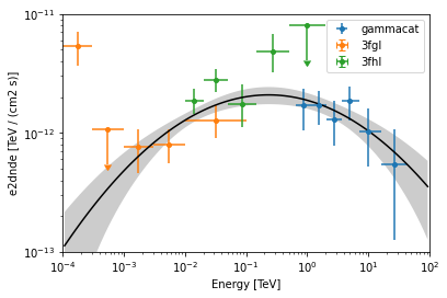 ../../../_images/tutorials_analysis_1D_sed_fitting_31_1.png