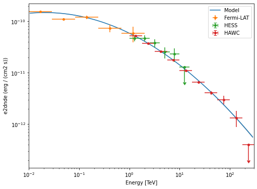 ../../../_images/tutorials_analysis_3D_analysis_mwl_30_0.png