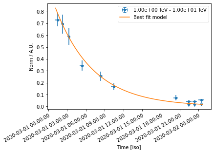 ../../../_images/tutorials_analysis_time_light_curve_simulation_34_1.png