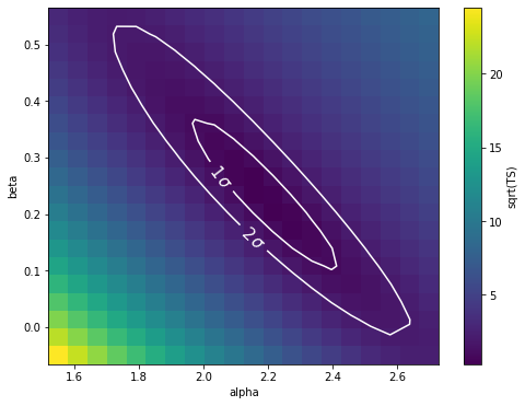 Matlab how to make smooth contour plot? - Stack Overflow