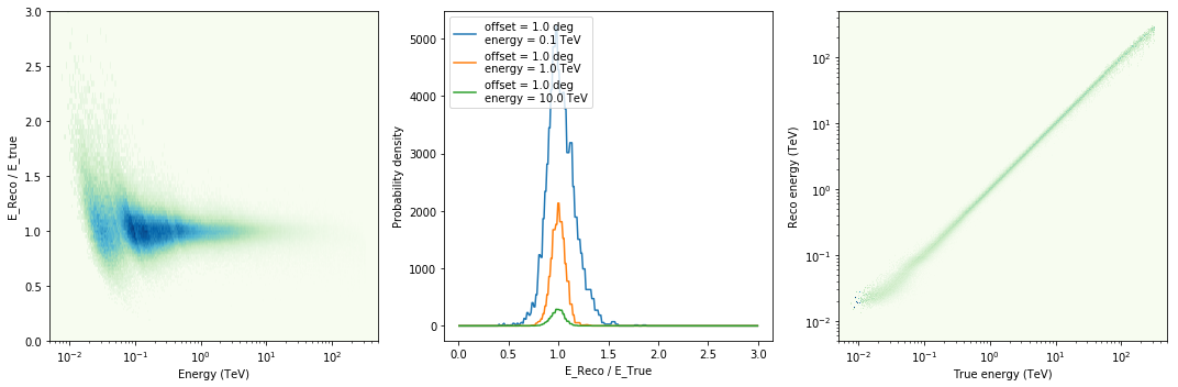 ../_images/notebooks_cta_1dc_introduction_53_1.png