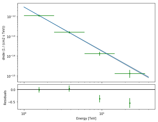 ../_images/notebooks_cta_data_analysis_40_1.png