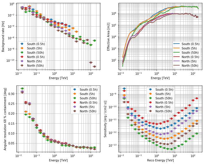 ../_images/notebooks_cta_simulation_18_0.png