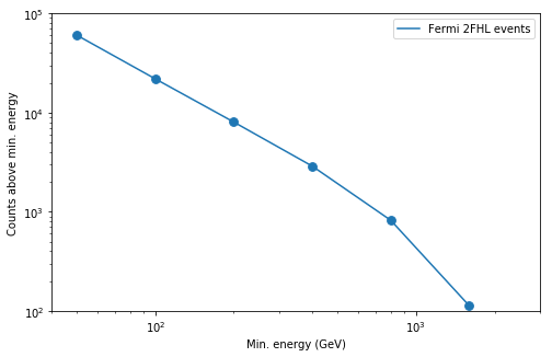 ../_images/notebooks_data_fermi_lat_13_1.png