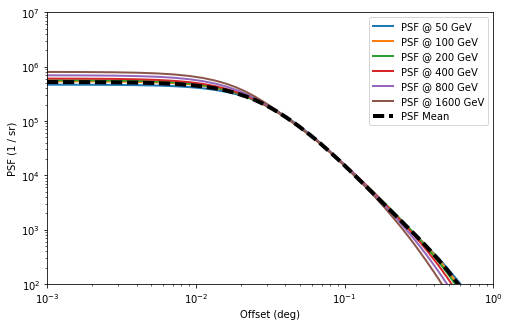 ../_images/notebooks_data_fermi_lat_19_1.png