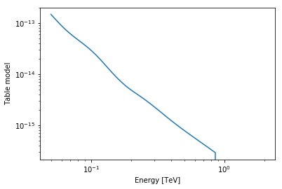 ../_images/notebooks_data_fermi_lat_33_1.png