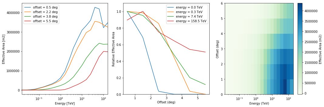 ../_images/notebooks_data_iact_15_1.png