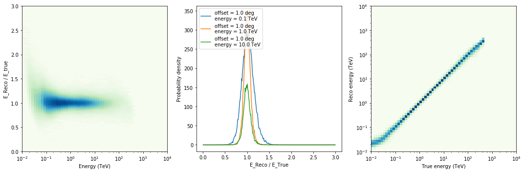 runtimewarning: invalid value encountered in true_divide