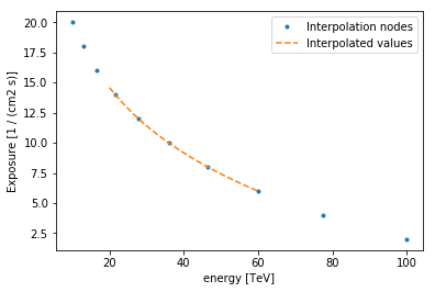 ../_images/notebooks_nddata_demo_8_2.png