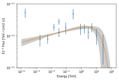 ../_images/notebooks_sed_fitting_gammacat_fermi_33_1.png