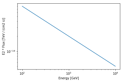 ../_images/notebooks_spectrum_models_16_1.png