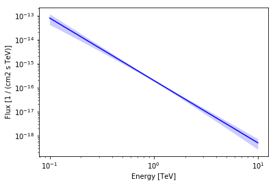 ../_images/notebooks_spectrum_models_22_1.png