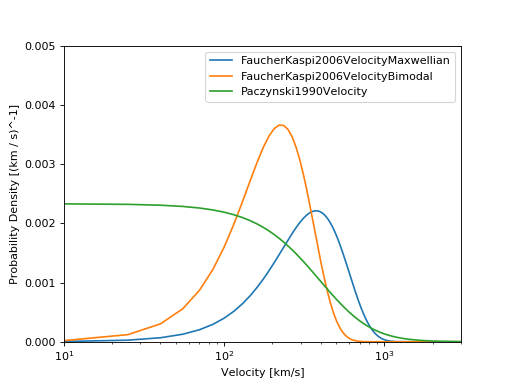 ../../_images/plot_velocity_distributions.png